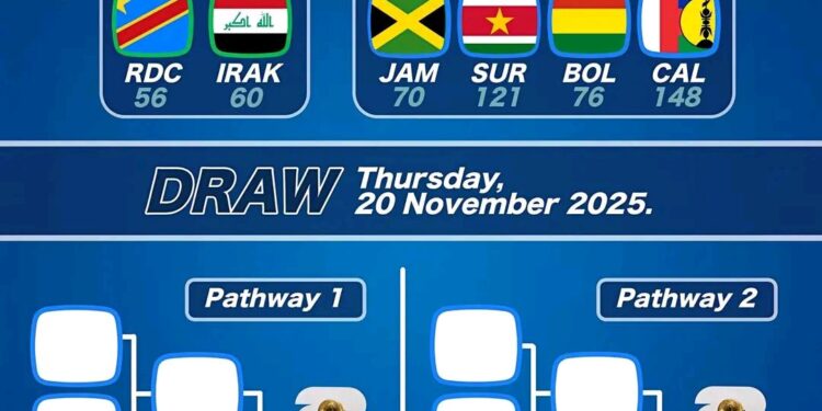 RDC directement en finale des barrages