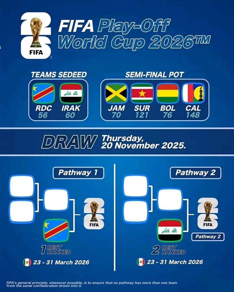 RDC directement en finale des barrages