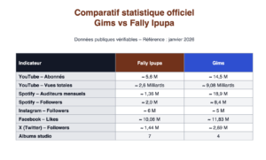 Fally et gims